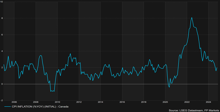 泰康人寿HWP规模持续高增长