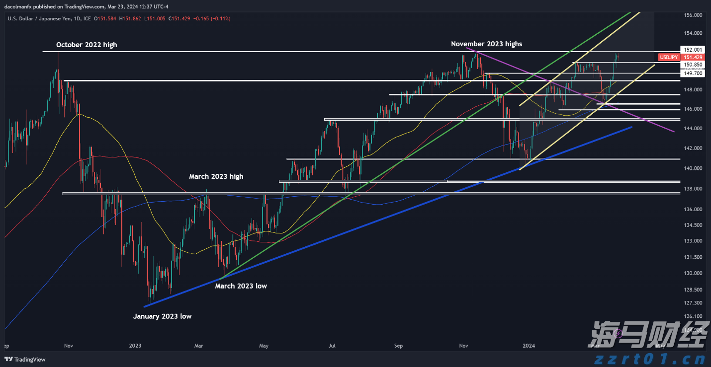 注意绕行!G35济广高速公路部分路段封闭施工